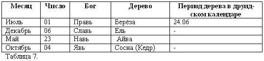 Волхвы. Часть 1 Волхвы. Часть 1