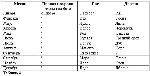 Волхвы. Часть 1 Волхвы. Часть 1