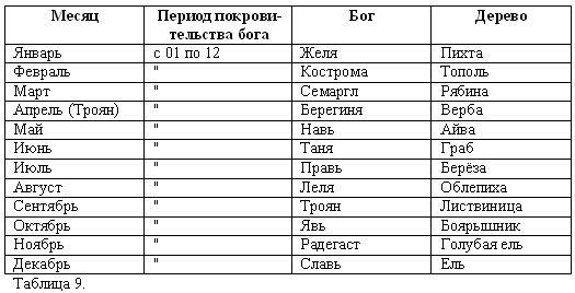 Волхвы. Часть 1 Волхвы. Часть 1