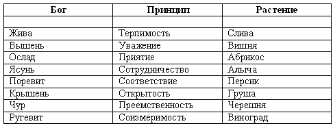 Волхвы. Часть 1 Волхвы. Часть 1