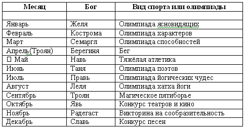 Волхвы. Часть 1 Волхвы. Часть 1