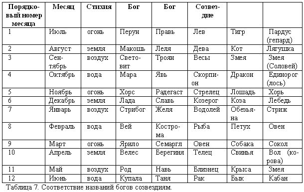 Волхвы. Часть 1 Волхвы. Часть 1