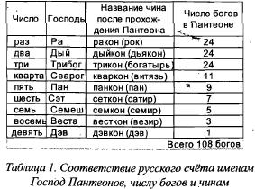 Как родить Бога Как родить Бога