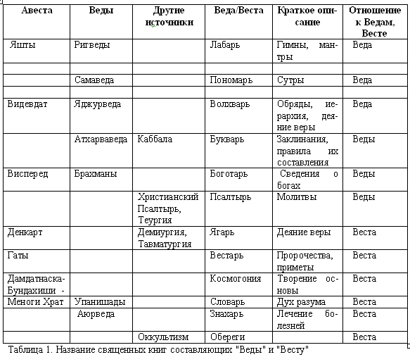 Русско-борейский пантеон. Боги народов евроазиатского континента Русско-борейский пантеон. Боги народов евроазиатского континента