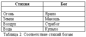 Русско-борейский пантеон. Боги народов евроазиатского континента Русско-борейский пантеон. Боги народов евроазиатского континента