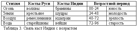 Русско-борейский пантеон. Боги народов евроазиатского континента Русско-борейский пантеон. Боги народов евроазиатского континента