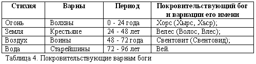 Русско-борейский пантеон. Боги народов евроазиатского континента Русско-борейский пантеон. Боги народов евроазиатского континента
