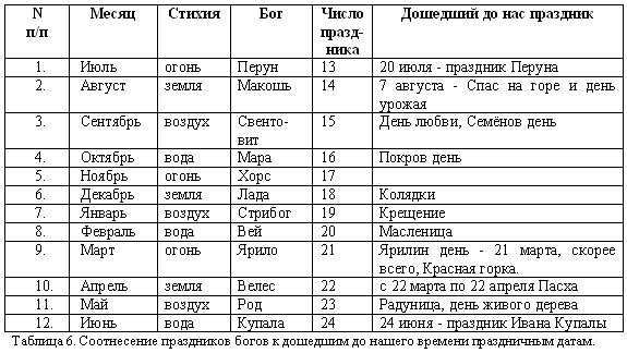Русско-борейский пантеон. Боги народов евроазиатского континента Русско-борейский пантеон. Боги народов евроазиатского континента
