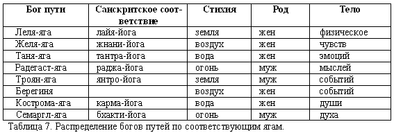 Русско-борейский пантеон. Боги народов евроазиатского континента Русско-борейский пантеон. Боги народов евроазиатского континента