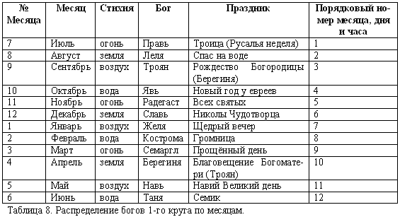 Русско-борейский пантеон. Боги народов евроазиатского континента Русско-борейский пантеон. Боги народов евроазиатского континента
