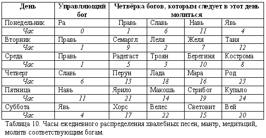 Русско-борейский пантеон. Боги народов евроазиатского континента Русско-борейский пантеон. Боги народов евроазиатского континента