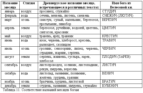 Русско-борейский пантеон. Боги народов евроазиатского континента Русско-борейский пантеон. Боги народов евроазиатского континента