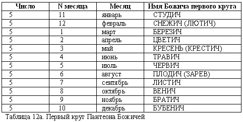 Русско-борейский пантеон. Боги народов евроазиатского континента Русско-борейский пантеон. Боги народов евроазиатского континента