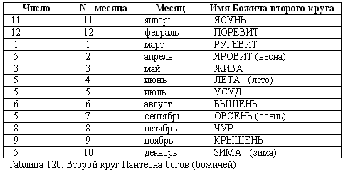 Русско-борейский пантеон. Боги народов евроазиатского континента Русско-борейский пантеон. Боги народов евроазиатского континента