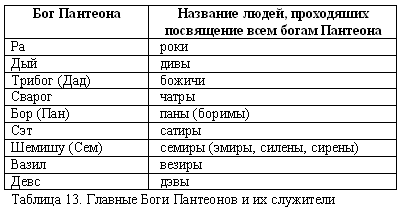 Русско-борейский пантеон. Боги народов евроазиатского континента Русско-борейский пантеон. Боги народов евроазиатского континента