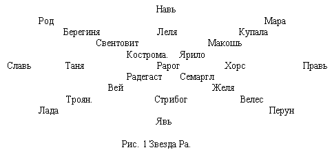 Русско-борейский пантеон. Боги народов евроазиатского континента Русско-борейский пантеон. Боги народов евроазиатского континента