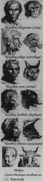 Возвращение Рая на Землю Возвращение Рая на Землю