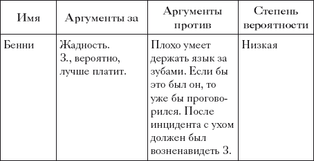 Один коп, одна рука, один сын Один коп, одна рука, один сын