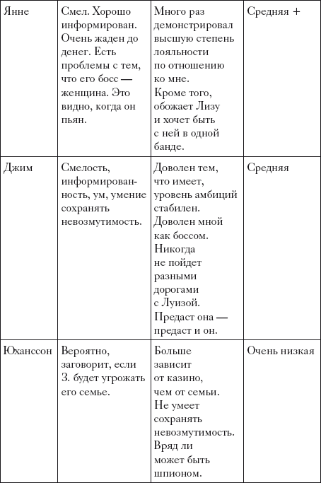 Один коп, одна рука, один сын Один коп, одна рука, один сын