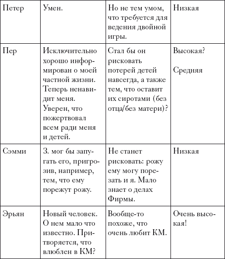 Один коп, одна рука, один сын Один коп, одна рука, один сын