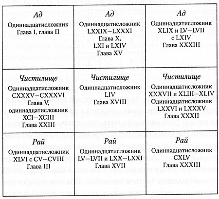 Тайная книга Данте Тайная книга Данте