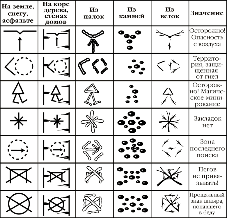 Муравьиный лабиринт Муравьиный лабиринт