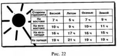 Школа выживания в природных условиях Школа выживания в природных условиях