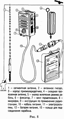 Школа выживания при авариях и стихийных бедствиях Школа выживания при авариях и стихийных бедствиях