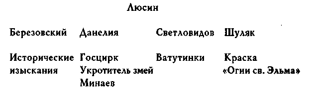 Ларец Марии Медичи Ларец Марии Медичи