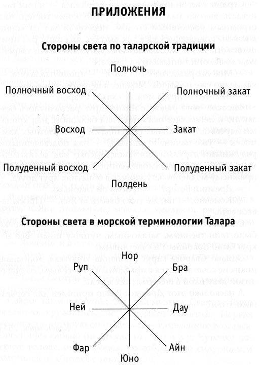Из ниоткуда в никуда Из ниоткуда в никуда