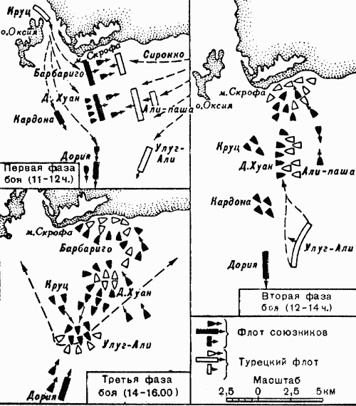 Другая история войн. От палок до бомбард Другая история войн. От палок до бомбард