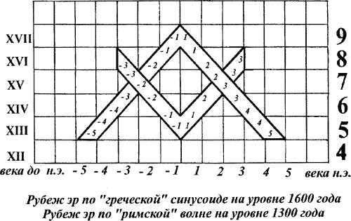 Другая история войн. От палок до бомбард Другая история войн. От палок до бомбард