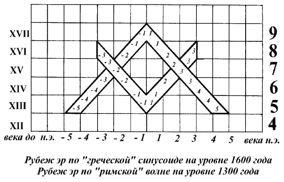 Другая история литературы. От самого начала до наших дней Другая история литературы. От самого начала до наших дней