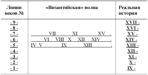 Другая история литературы. От самого начала до наших дней Другая история литературы. От самого начала до наших дней