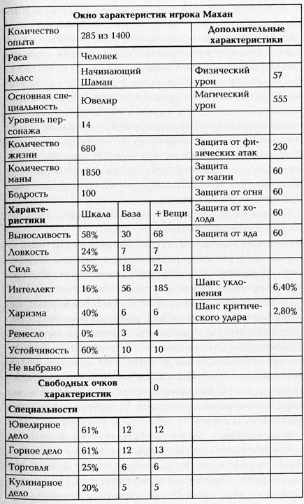 Путь Шамана. Гамбит Картоса Путь Шамана. Гамбит Картоса