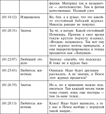 Страсти по Маргарите Страсти по Маргарите