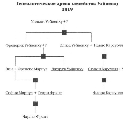 Загадка Эдгара По Загадка Эдгара По
