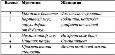 Продавец мечты Продавец мечты