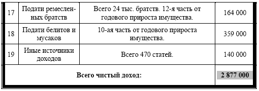 Шерас. Летопись Аффондатора, книга 1-я: 103-106 годы Шерас. Летопись Аффондатора, книга 1-я: 103-106 годы