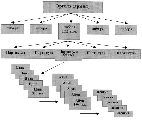 Шерас. Летопись Аффондатора, книга 1-я: 103-106 годы Шерас. Летопись Аффондатора, книга 1-я: 103-106 годы