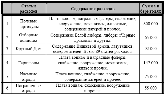 Шерас. Летопись Аффондатора, книга 1-я: 103-106 годы Шерас. Летопись Аффондатора, книга 1-я: 103-106 годы