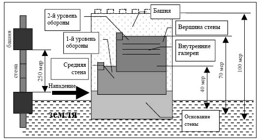 Шерас. Летопись Аффондатора, книга 1-я: 103-106 годы Шерас. Летопись Аффондатора, книга 1-я: 103-106 годы