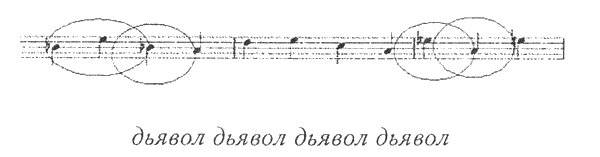 Десятая симфония Десятая симфония