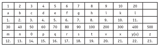 Псевдоним(б). В поисках Шекспира Псевдоним(б). В поисках Шекспира
