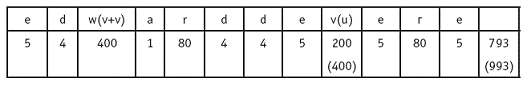 Псевдоним(б). В поисках Шекспира Псевдоним(б). В поисках Шекспира