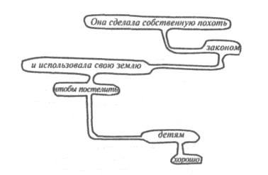 Минос Минос
