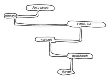 Минос Минос