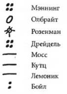 Книга судьбы Книга судьбы