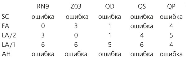 Код Атлантиды Код Атлантиды