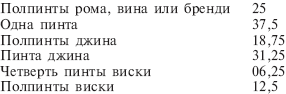 Банды Чикаго Банды Чикаго